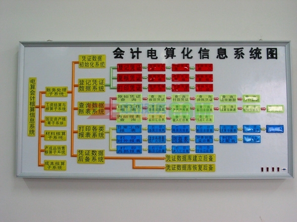 會計記帳報稅操作流程